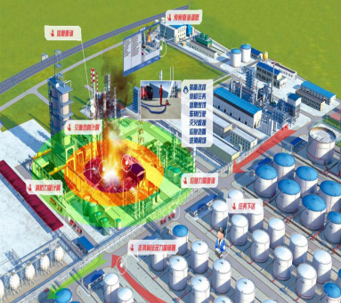 多功能災(zāi)區(qū)仿真模擬與演練評價(jià)系統(tǒng)及升級包