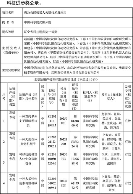 遼寧省科技進(jìn)步獎公示材料-應(yīng)急救援機(jī)器人關(guān)鍵技術(shù)及應(yīng)用(1)-1.jpg